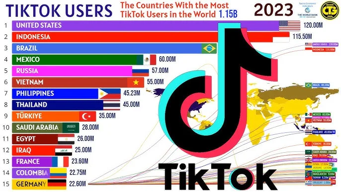 💎📱 TikTok Account 🌍 By Targeted Country 🎯 📧 Full Access 🔐 with Mail Included ✨🚀