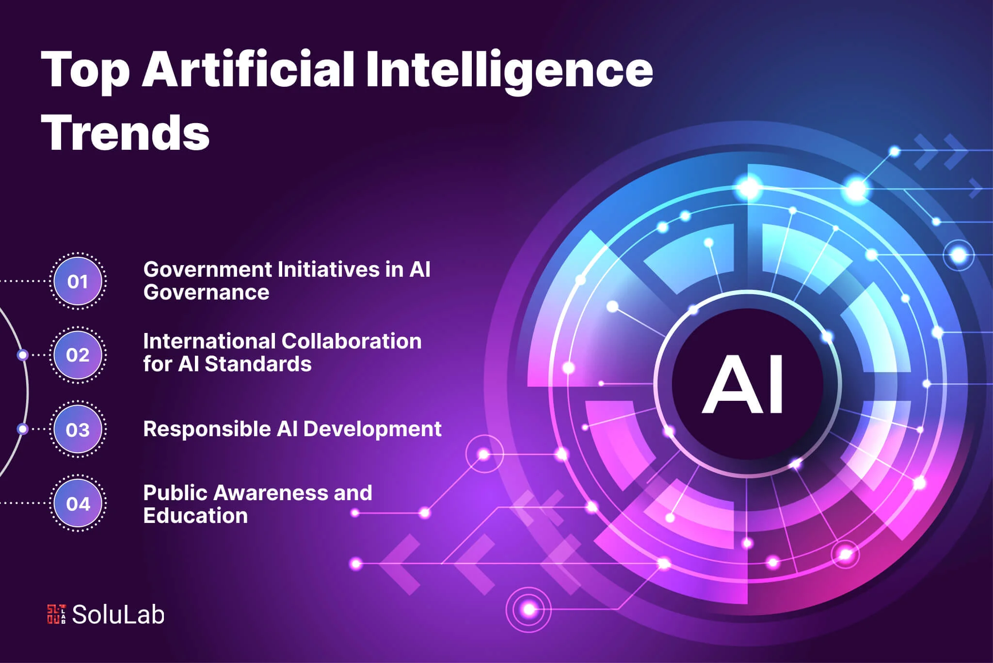 AI Trending