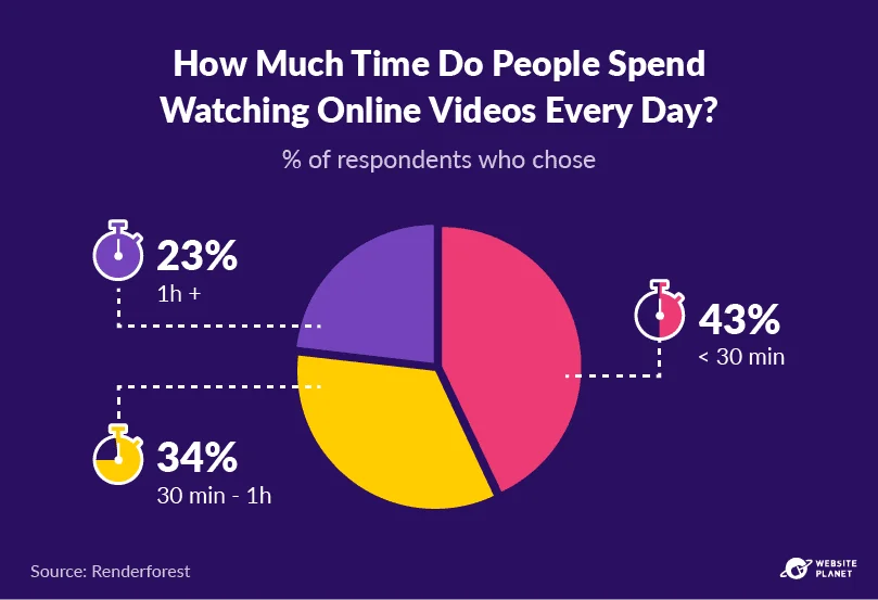 video statistics